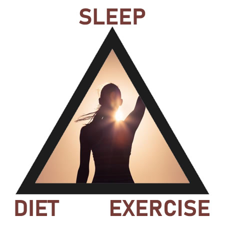 SLEEP DIET EXERCISE