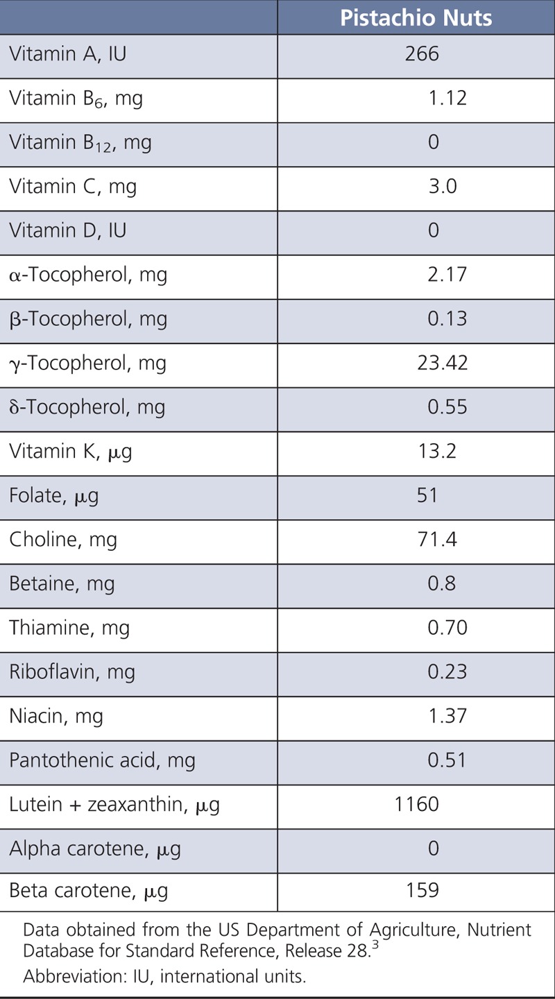 Vitamin Content of Pistachios per 100 g (Dry Roasted)